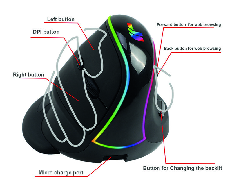 KY-R548 Unlock The New Ergonomic Mouse 9