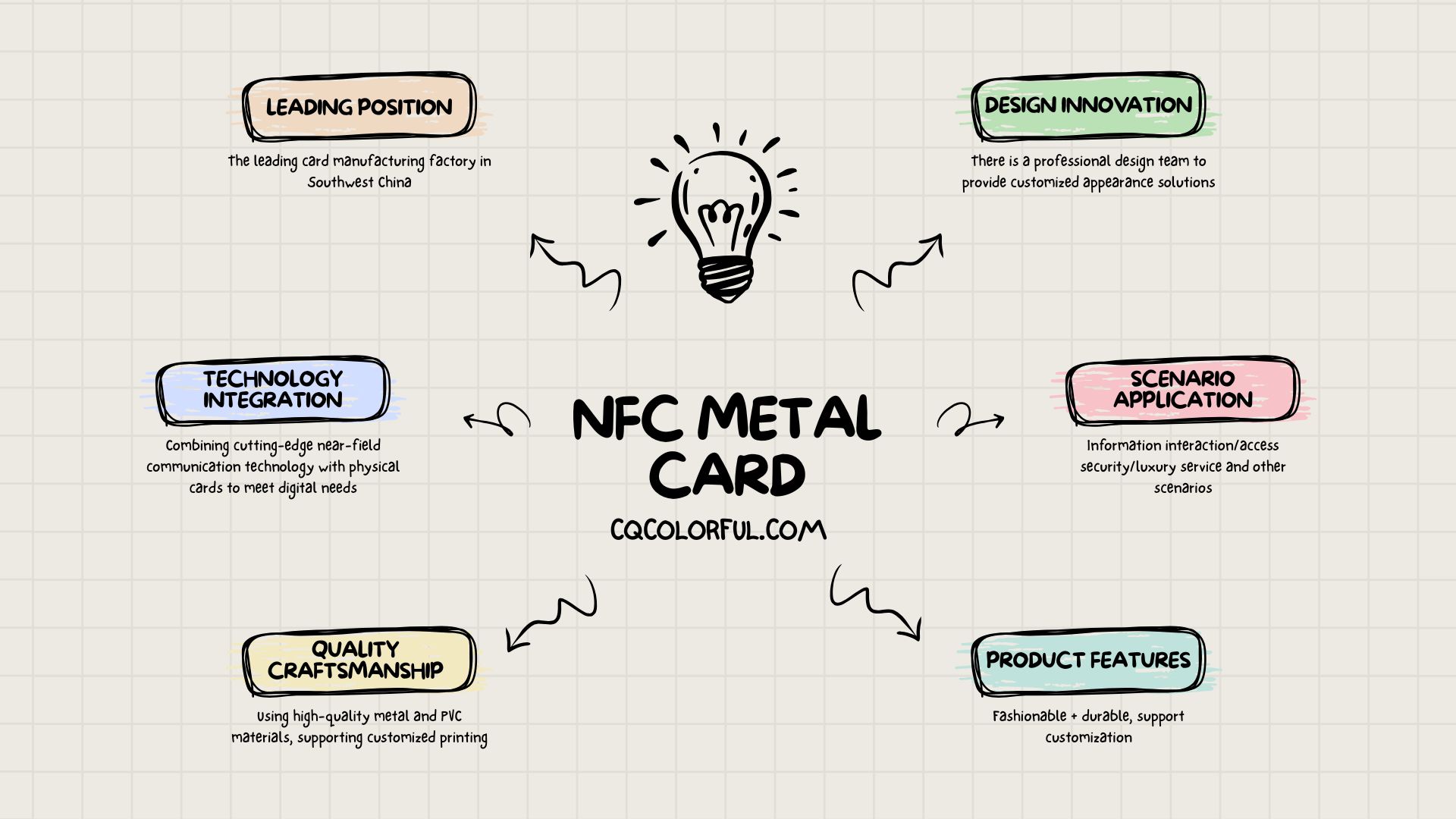 How to Boost Your Brand with NFC Metal Cards? 2