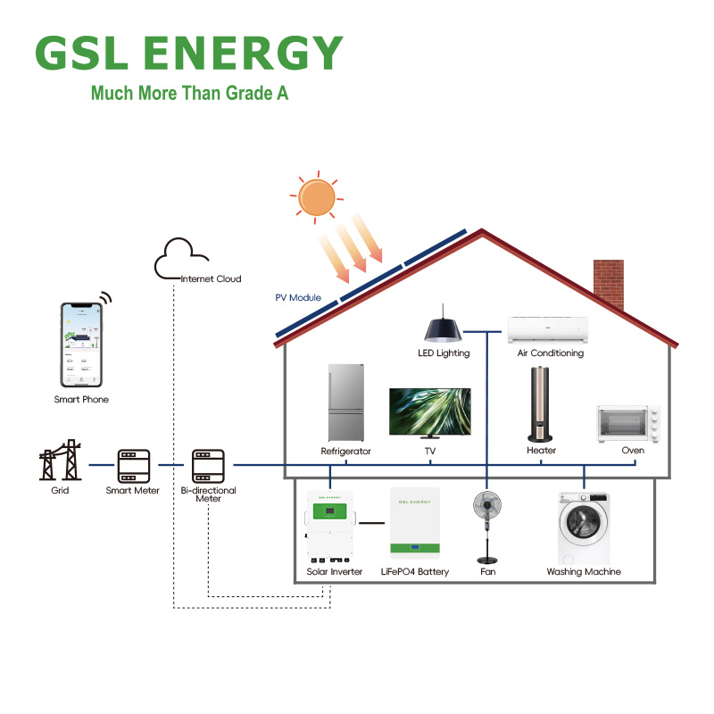 Welcher Akku ist im Jahr 2026 der beste für die Speicherung von Solarstrom im Haushalt?