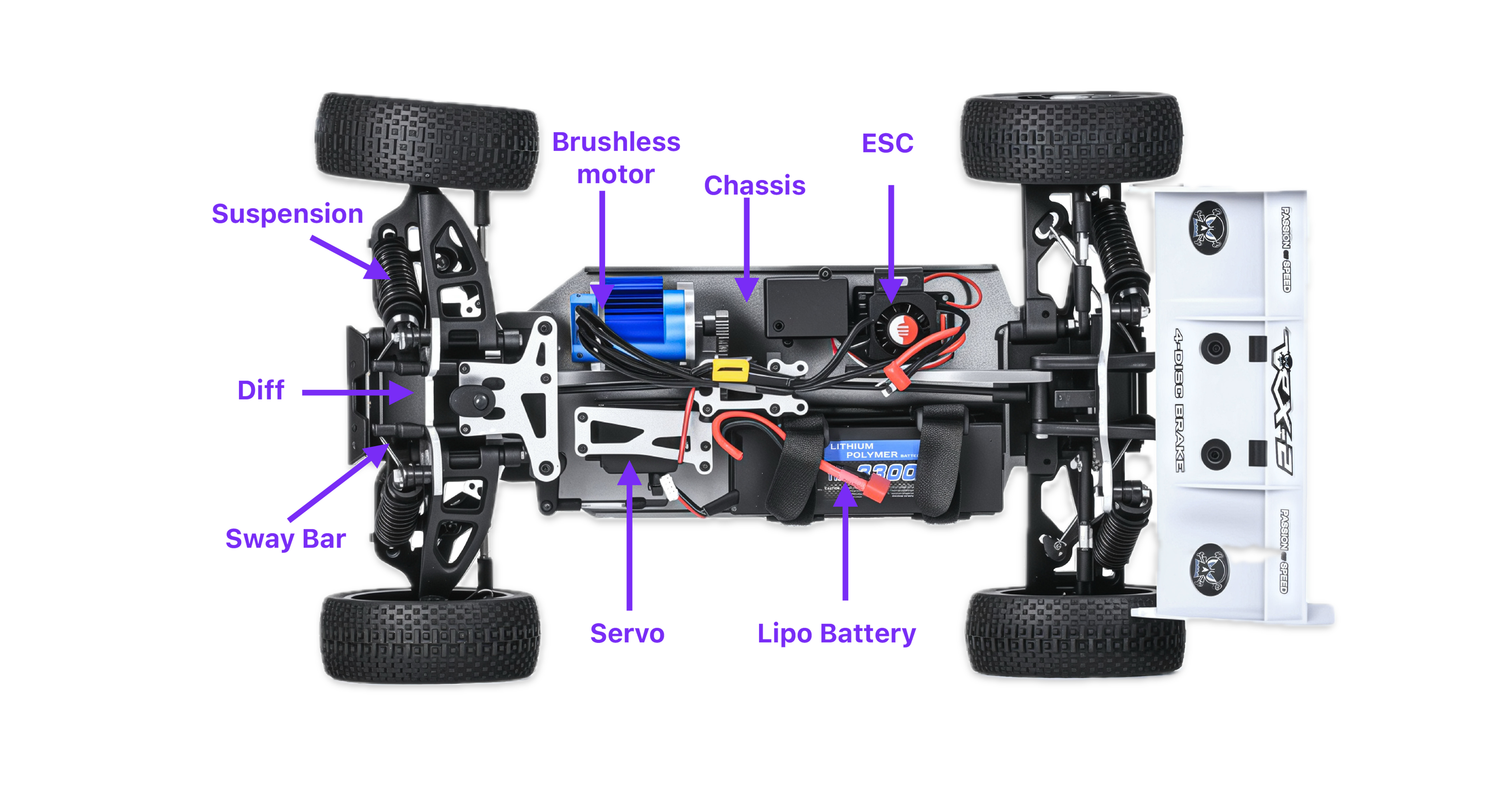 RC-Car-Terminologie erklärt: Ein Glossar für Anfänger 1