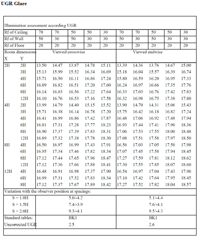 KML Launches HB30 Industrial High Bay Light, Advancing Efficiency, Visual Comfort, and Reliability in Industrial Lighting 5