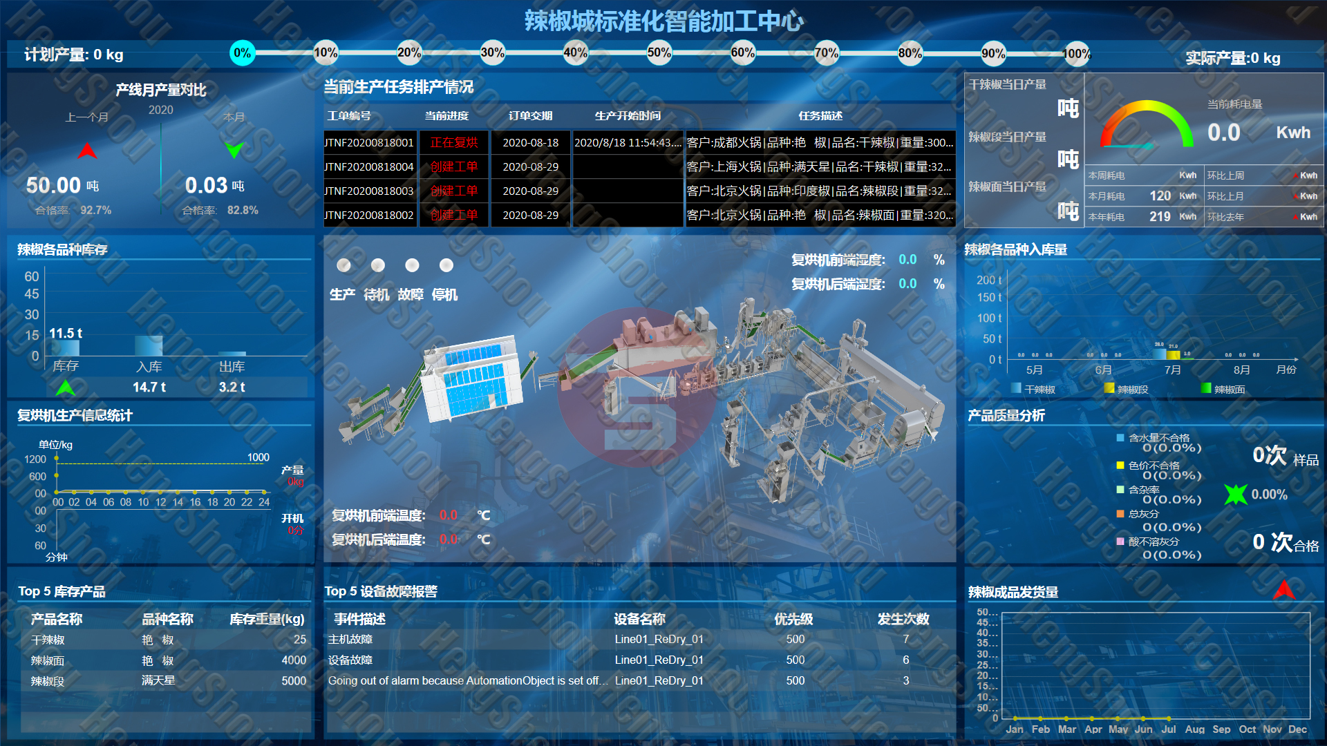 알팔파, 말풀, 모링가 잎, 질경이 건초용 연속 컨베이어 메쉬 벨트 건조기 15