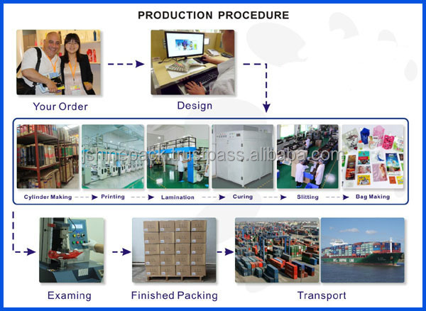 Custom gravure printing food grade laminated smell proof with recyclable plastic stand up pouch with zipper