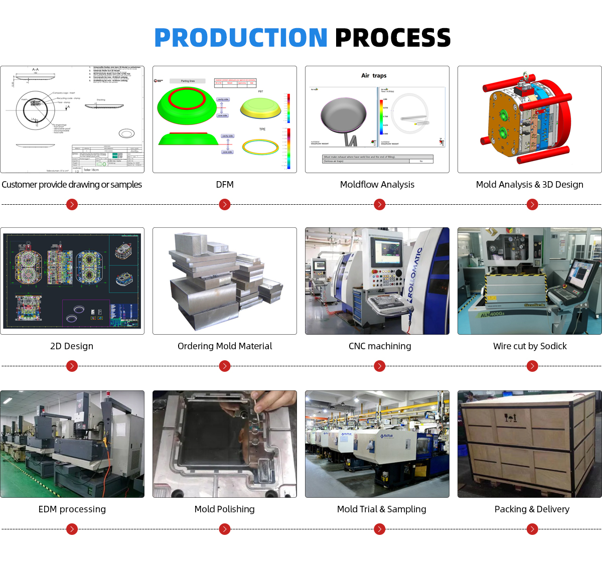 Oem/ Odm Tableware 2k Dish Customization Injection Molding Manufacturing Product Development for Wedgwood 12
