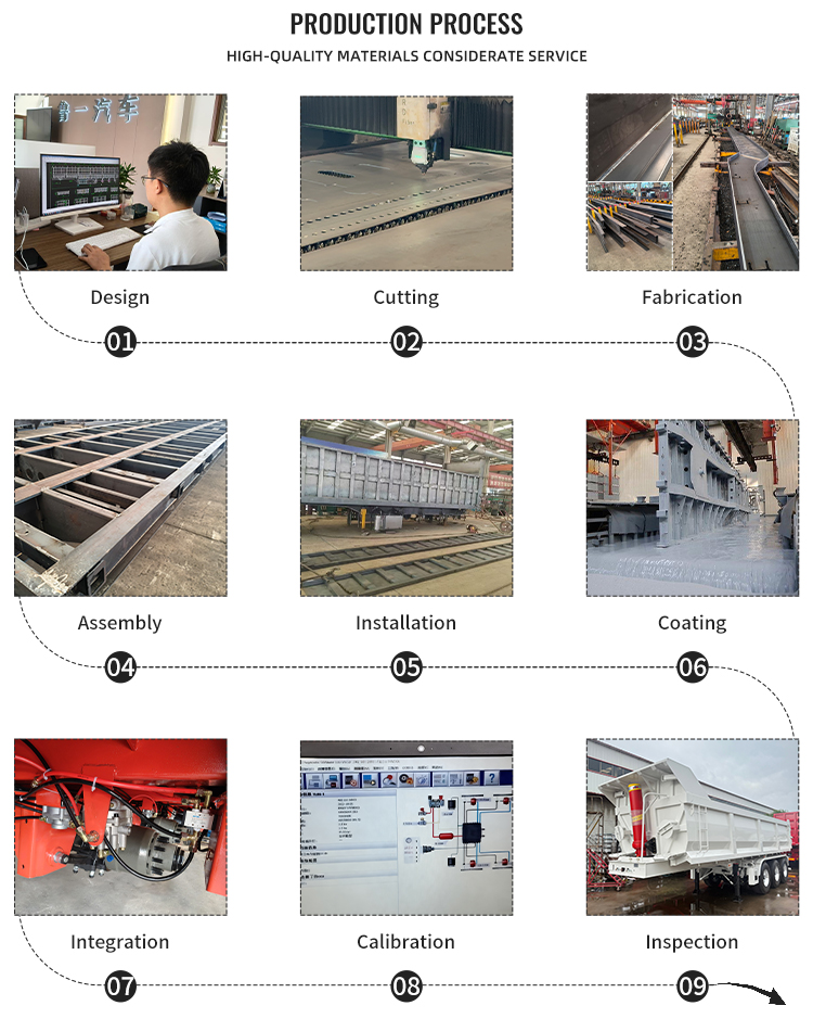 3-осный грузовой транспортный самосвальный прицеп с задней разгрузкой 22