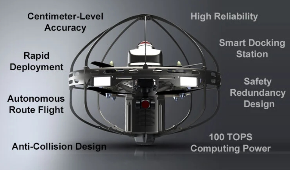 屋内ドローン:インテリジェントな屋内フライトの新しい時代を導く 2