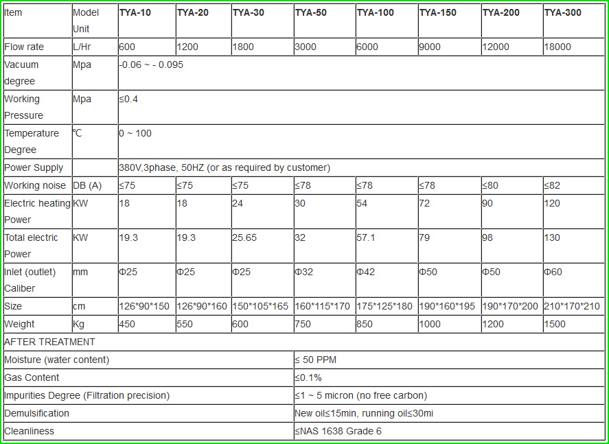 Water Removal Oil Water Separator Machine Vacuum Oil Purification Systems 6000 LPH 2