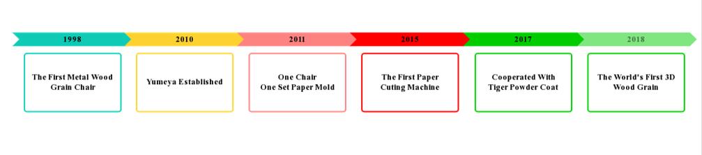 Gelişimi Yumeya Metal Wood rain rain Chair 1