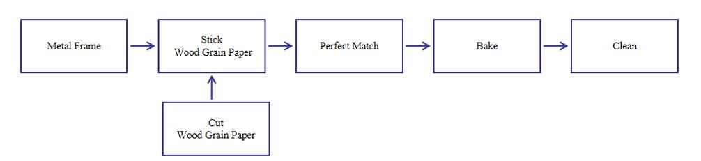 Gelişimi Yumeya Metal Wood rain rain Chair 7