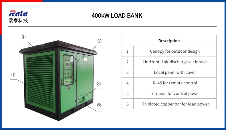 Bank beban rintangan 400kW Bank beban rintangan 400kW