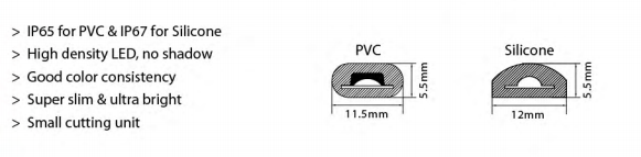 IP67 Waterproof No Dark Spots 12.5cm Cutting COB LED Strip Light High Voltage 296 Leds Lighting 9