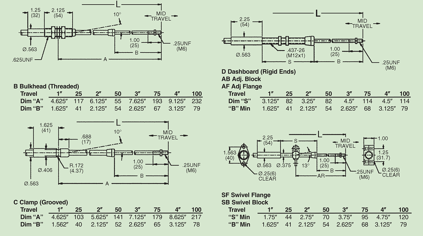 Assemblaggio cavi di controllo industriale Push-Pull 4B 8