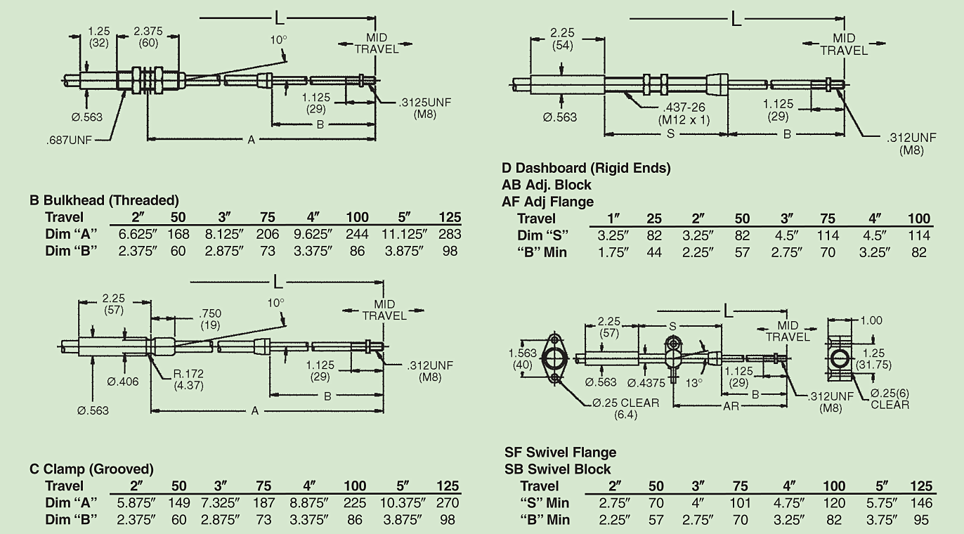 Push-Pull 4B Industrie-Steuerkabelbaugruppe 7