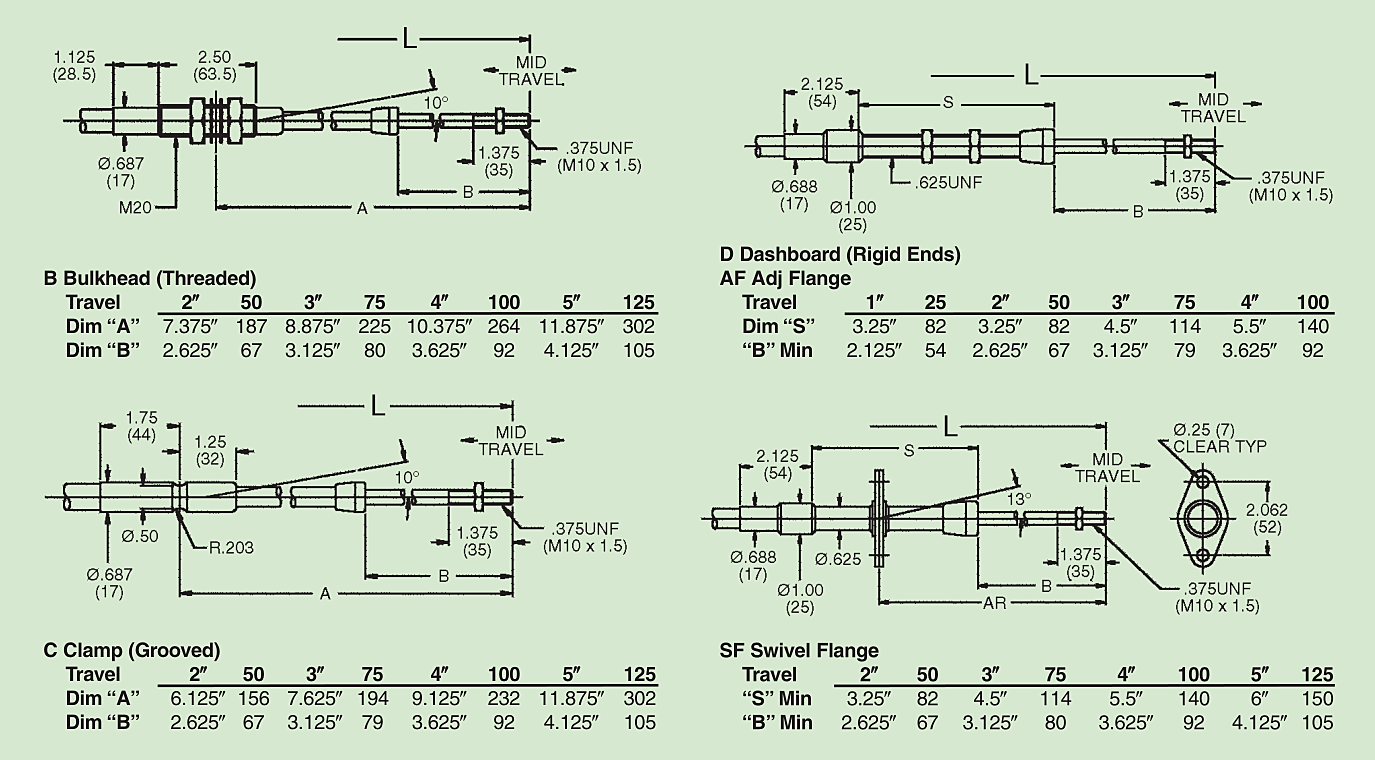 Push-Pull 4B Industrie-Steuerkabelbaugruppe 9