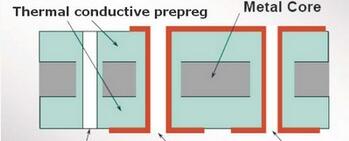 metal core pcb