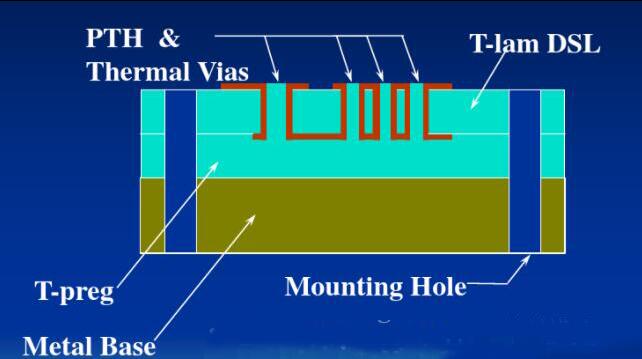 2 layer metal core pcb