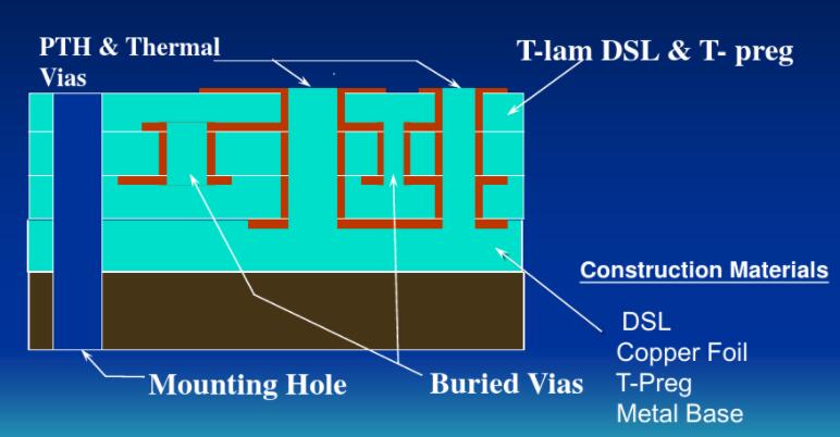4 layer metal core pcb