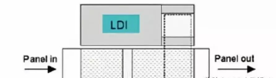 LDI line1-Rocket PCB