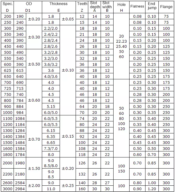 Johnson Tools Diamond Saw Blade Core Blank Steel 200-3000mm Saw Blades Blanks OEM Good Quality Steel Long Life 5
