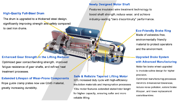 Тросовый подъемник для наружного использования, Тросовый подъемник для тяжелого использования, Подъемник высшего качества 8