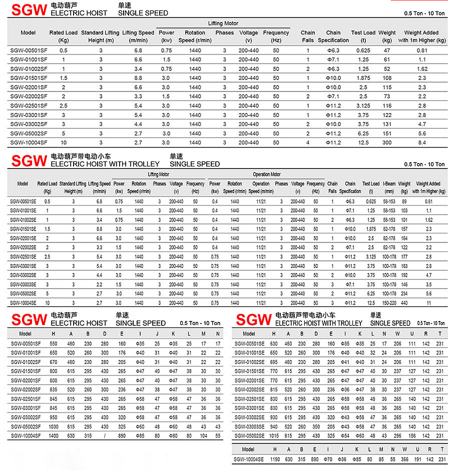 Seagull Lifting Equipment 0.5t 1t 2t 3t 5t 7.5t10t 15t 20t 30t Electric Crane Chain Hoist with Electric Trolley/hook 13