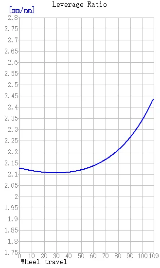 Suspension Frame Full Suspension Fat Bike Frame 29er Full Suspension Carbon Frame 17