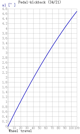 Suspension Frame Full Suspension Fat Bike Frame 29er Full Suspension Carbon Frame 14