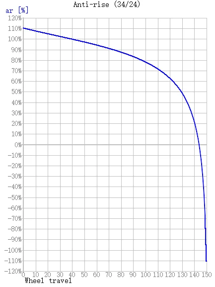Mtb Frame Full Suspension Bicycle Frame Mountain Bike Carbon T800 29er Bicycle Full Suspension Frame 17