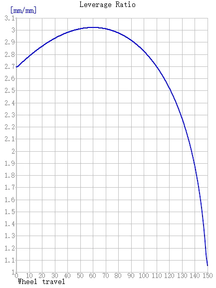 Mtb Frame Full Suspension Bicycle Frame Mountain Bike Carbon T800 29er Bicycle Full Suspension Frame 18