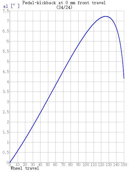 Mtb Frame Full Suspension Bicycle Frame Mountain Bike Carbon T800 29er Bicycle Full Suspension Frame 15
