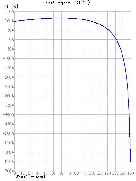 Mtb Frame Full Suspension Bicycle Frame Mountain Bike Carbon T800 29er Bicycle Full Suspension Frame 16