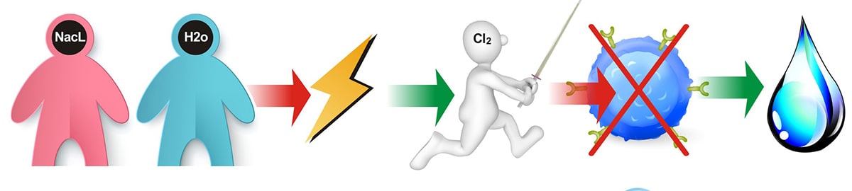 فلتر حمام سباحة بدون أنابيب S350 05
