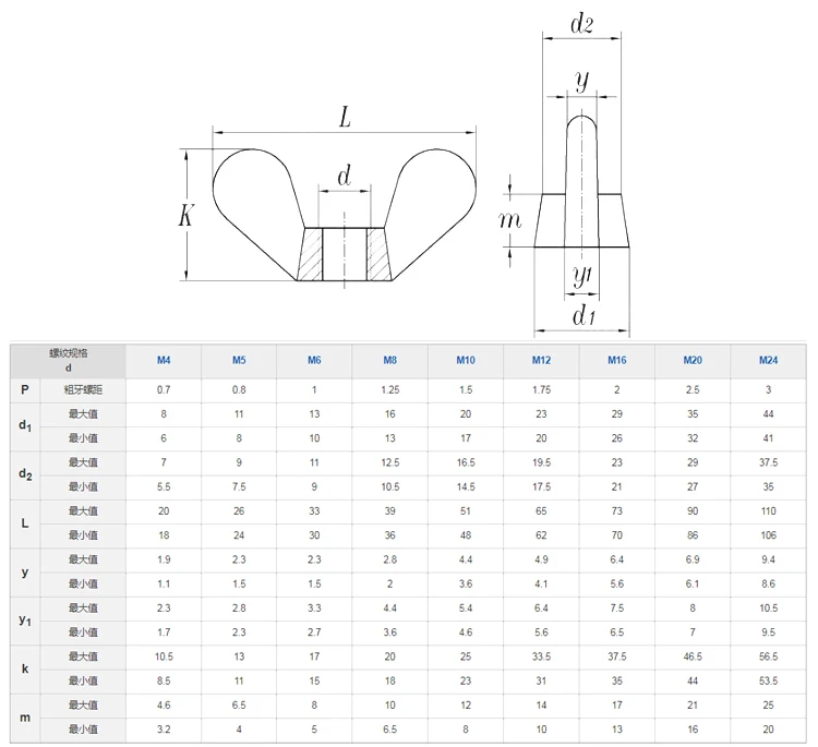 Flügelmutter CNC-Drehbearbeitung Aluminium-Messing-Flügelmuttern 5