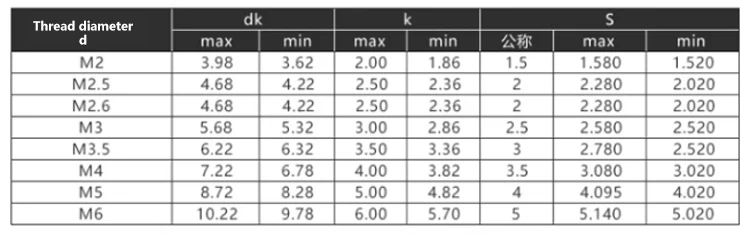 Tornillos de seguridad personalizados al por mayor tornillos de máquinas de medio diente de zinc azul para muebles 7