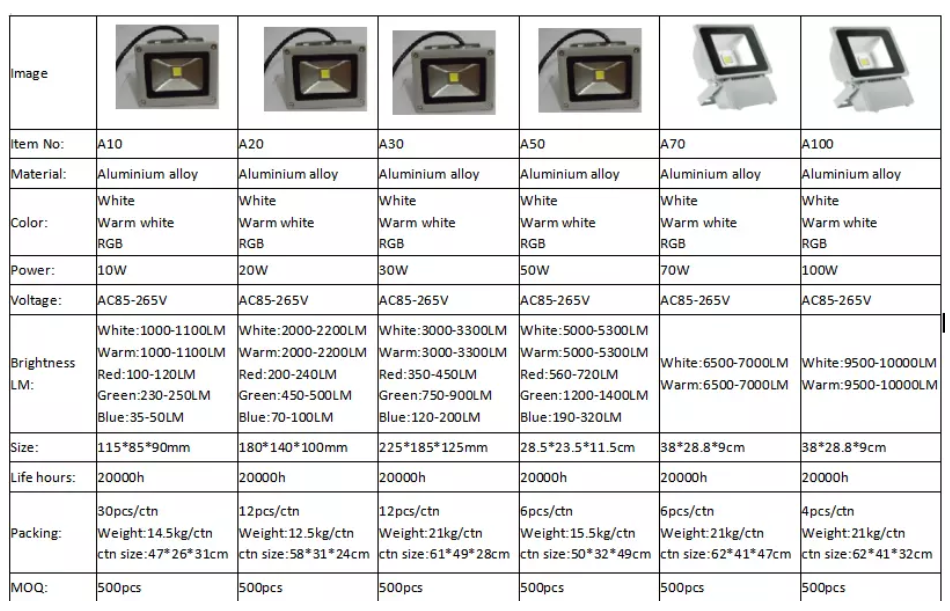 Kualitas Kualitas Tinggi Tahan Air IP65 LED Outdoor RGB Led Flood Light Produsen | Wenda Deco 13