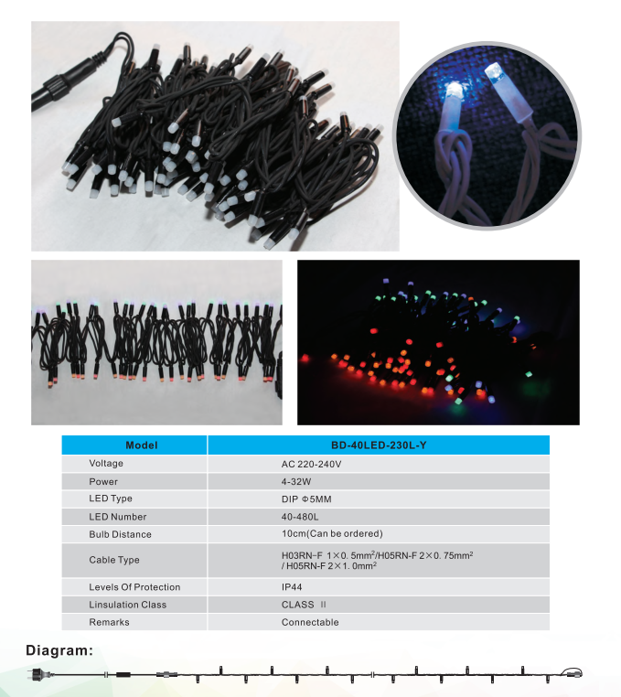 WENDA - Teras Luar Ruangan Tahan Air 10m 20m 30m 50m 100m LED Peri String Lampu Pesta Natal Dekorasi Liburan Pernikahan Garland lampu led string lampu 14