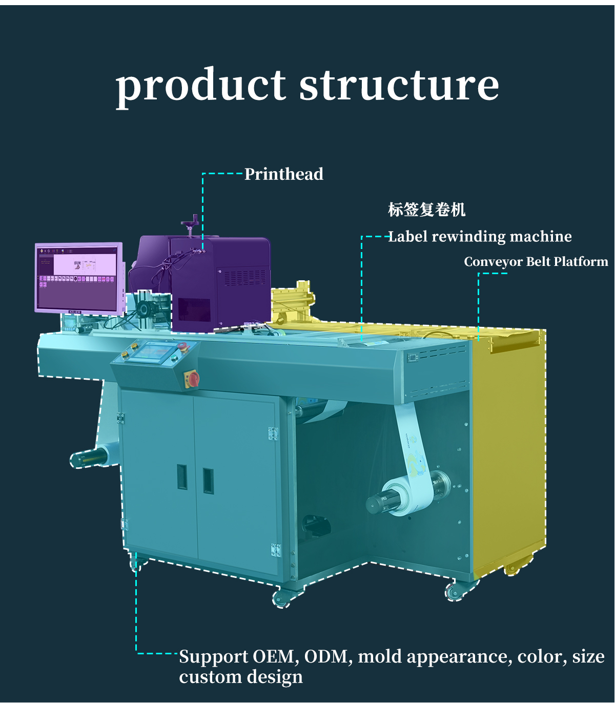 Professional roll to roll digital paper label printing machine manufacturers 16