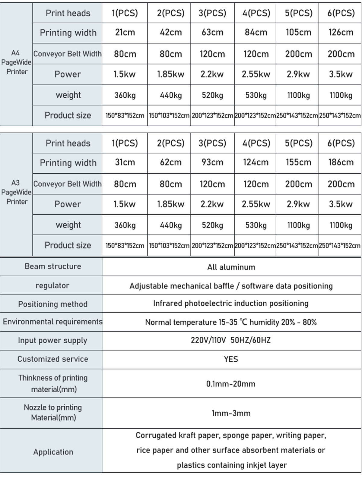 High Quality roll to roll label printer single pass printer 11