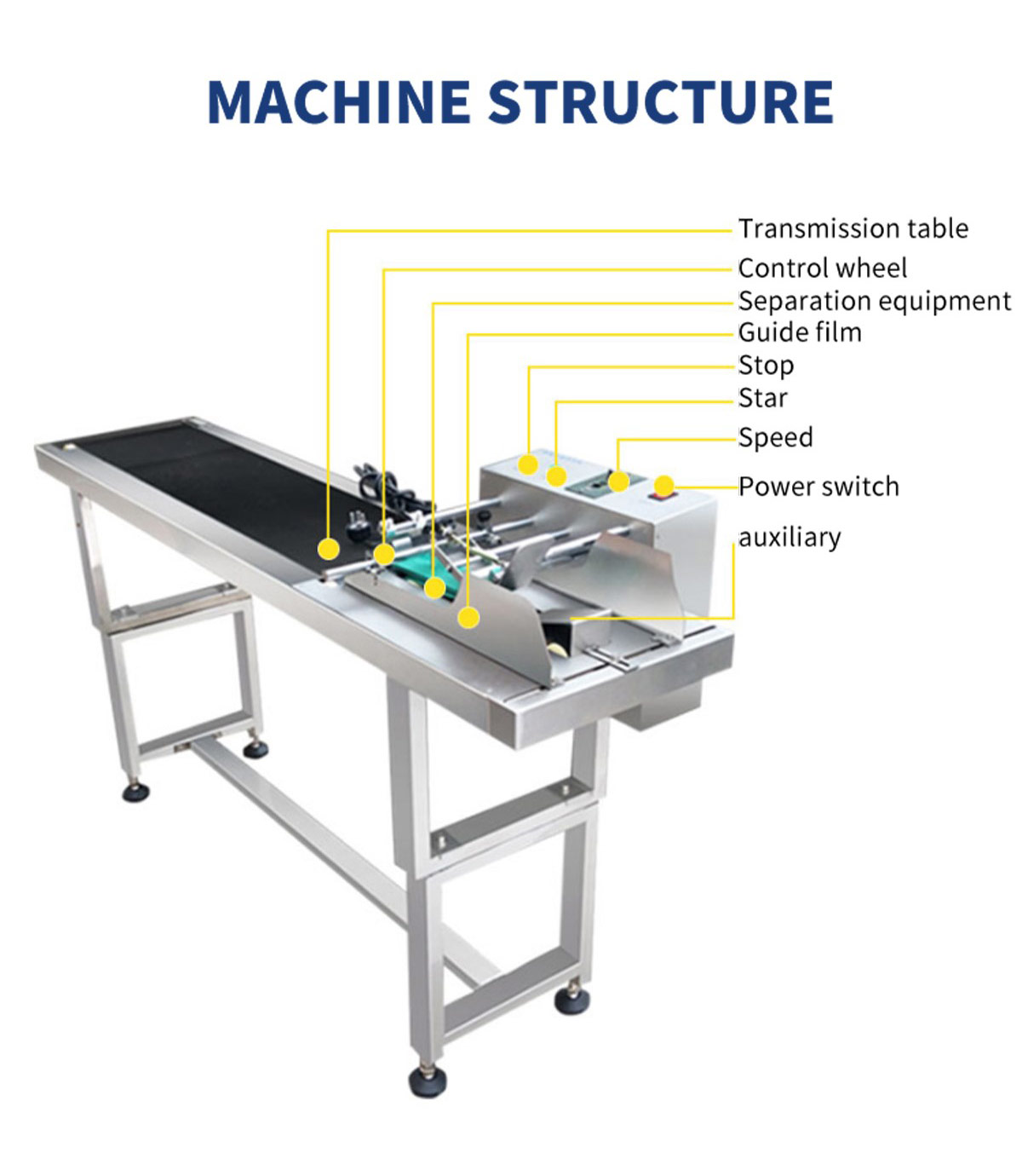 Multipurpose Feeder Card Stock Labels Plastic Bag Feeder Sorter Friction Feeder Sorter 4