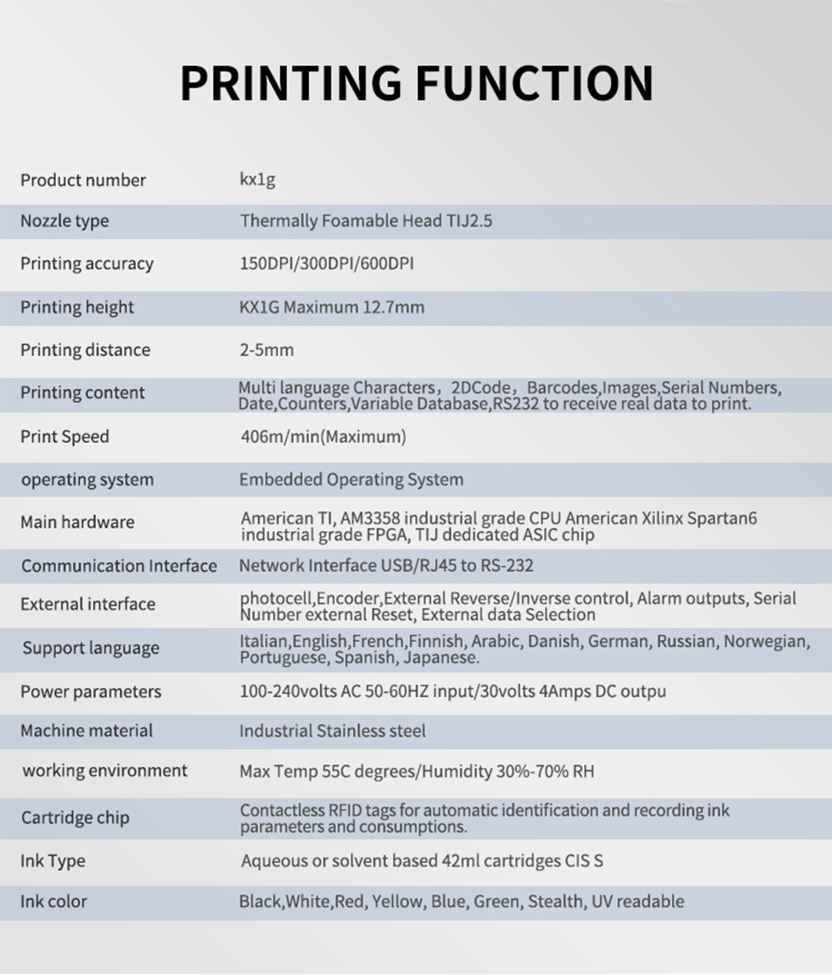 Online thermal inkjet printer printing qr code serial number for milk carton date barcode printing 5