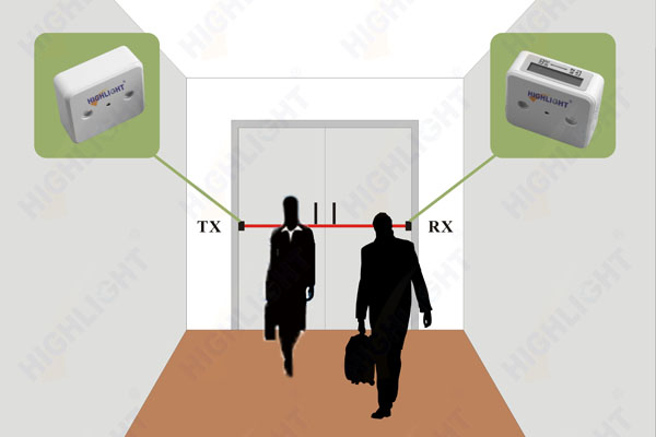 Highlight HPC001 Person Counter 7