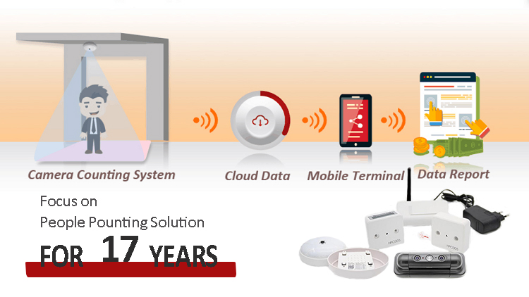 Destacado: fabricante de contadores de personas profesionales. 9