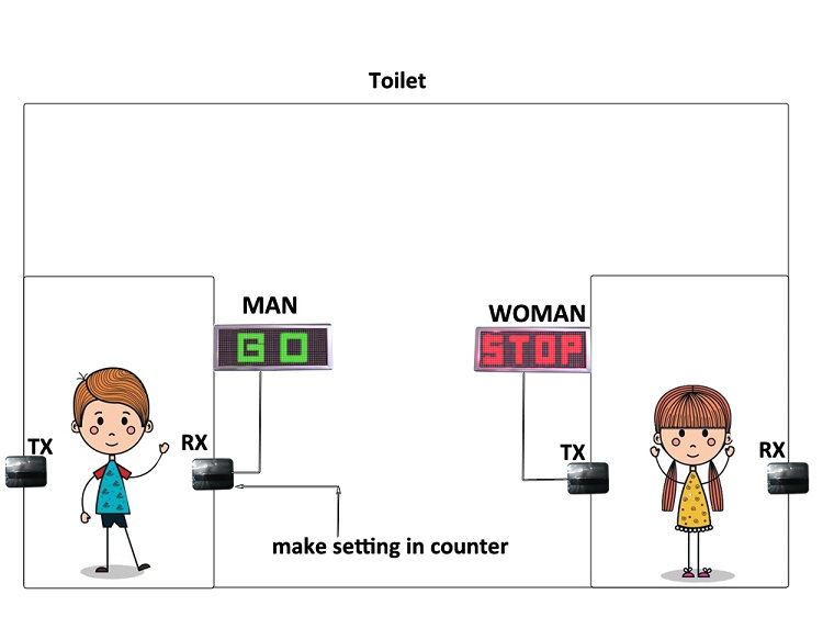 Destacado: fabricante de contadores de personas profesionales. 14