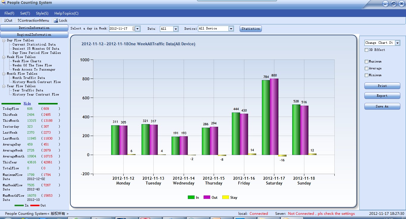 HPC005-Infrared-People-Counter-Customized
