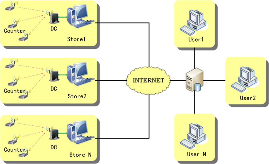 HPC005-Infrared-People-Counter-Warranty