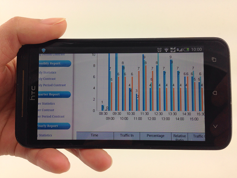HPC005-Infrared-People-Counter-Manufacturer
