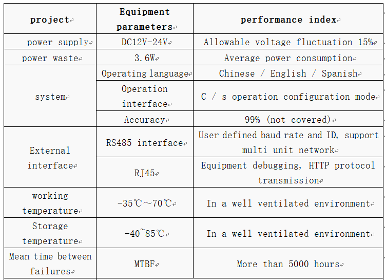 Highlight HPC169 Detectiesysteem voor bezetting van voertuigpassagiers 5