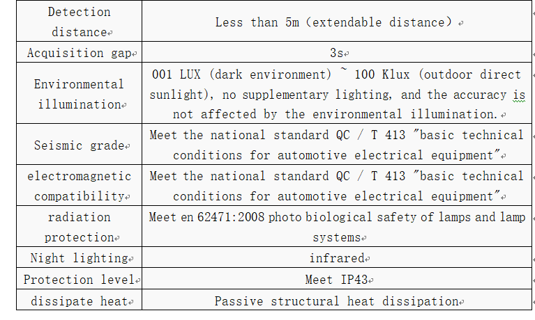 Highlight HPC169 Detectiesysteem voor bezetting van voertuigpassagiers 6