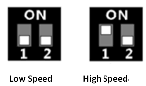 Выделите HPC015U U, загрузите данные на диск, отчет о подсчете людей 8