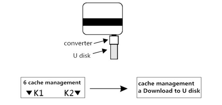 Выделите HPC015U U, загрузите данные на диск, отчет о подсчете людей 9